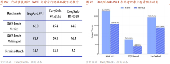 招商策略：美联储货币政策变化对港股和A股的影响