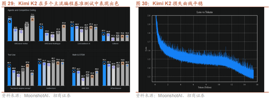 招商策略：美联储货币政策变化对港股和A股的影响
