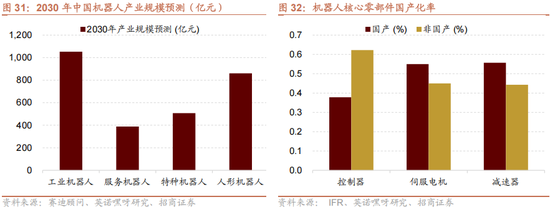 招商策略：美联储货币政策变化对港股和A股的影响