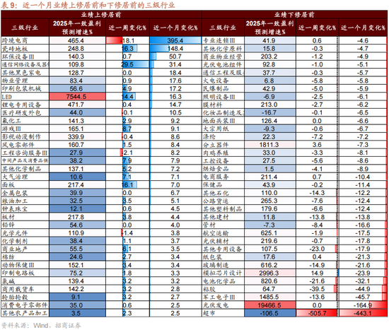 招商策略：美联储货币政策变化对港股和A股的影响
