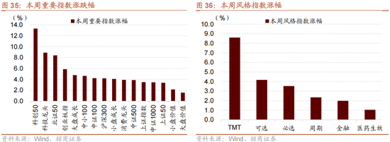 招商策略：美联储货币政策变化对港股和A股的影响
