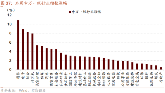 招商策略：美联储货币政策变化对港股和A股的影响