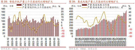 招商策略：美联储货币政策变化对港股和A股的影响
