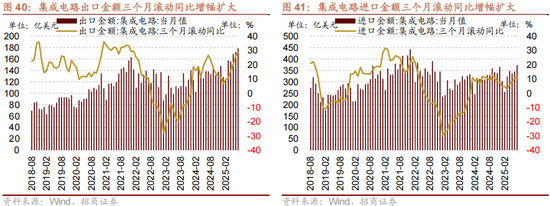 招商策略：美联储货币政策变化对港股和A股的影响