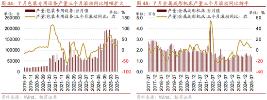 招商策略：美联储货币政策变化对港股和A股的影响