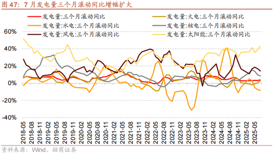 招商策略：美联储货币政策变化对港股和A股的影响