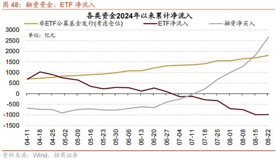 招商策略：美联储货币政策变化对港股和A股的影响