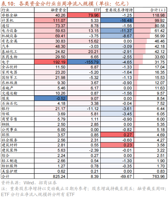 招商策略：美联储货币政策变化对港股和A股的影响