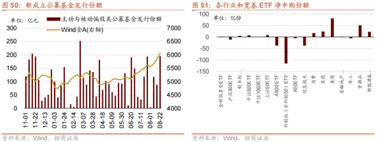招商策略：美联储货币政策变化对港股和A股的影响