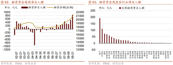 招商策略：美联储货币政策变化对港股和A股的影响