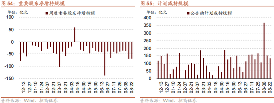招商策略：美联储货币政策变化对港股和A股的影响