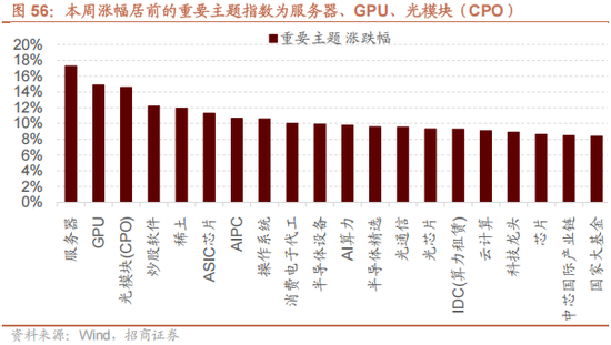 招商策略：美联储货币政策变化对港股和A股的影响