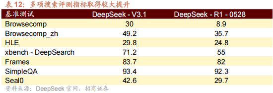 招商策略：美联储货币政策变化对港股和A股的影响