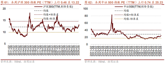 招商策略：美联储货币政策变化对港股和A股的影响