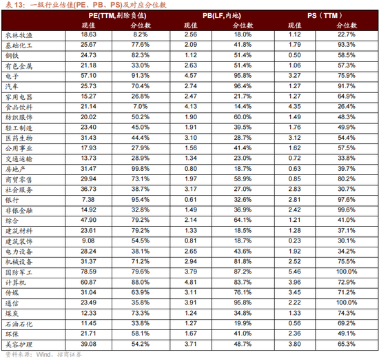 招商策略：美联储货币政策变化对港股和A股的影响