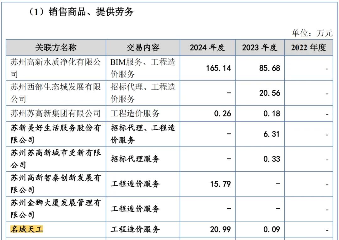 靠苏州吃苏州的30年国企人，孵化出自己的企业IPO了，纠纷暴增3400%