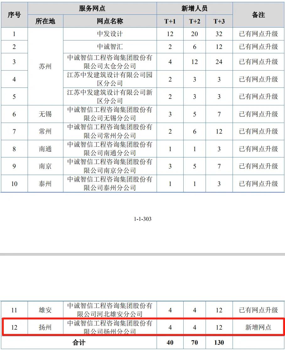 靠苏州吃苏州的30年国企人，孵化出自己的企业IPO了，纠纷暴增3400%