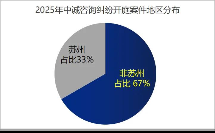 靠苏州吃苏州的30年国企人，孵化出自己的企业IPO了，纠纷暴增3400%