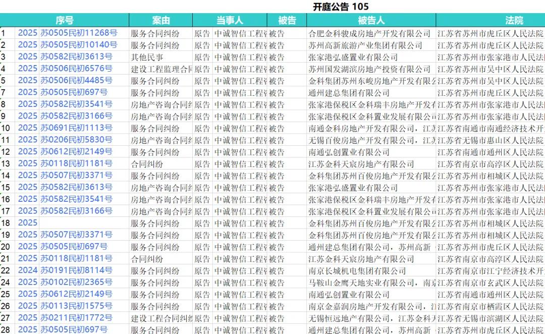 靠苏州吃苏州的30年国企人，孵化出自己的企业IPO了，纠纷暴增3400%