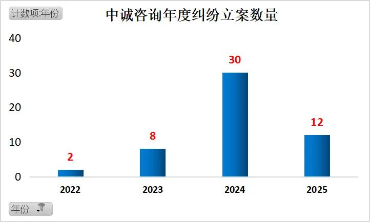 靠苏州吃苏州的30年国企人，孵化出自己的企业IPO了，纠纷暴增3400%