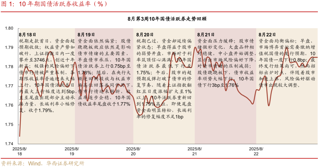 债市 | 迎风而行