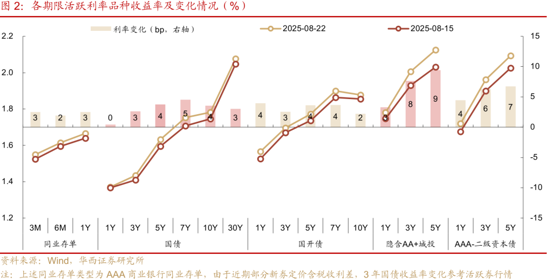债市 | 迎风而行