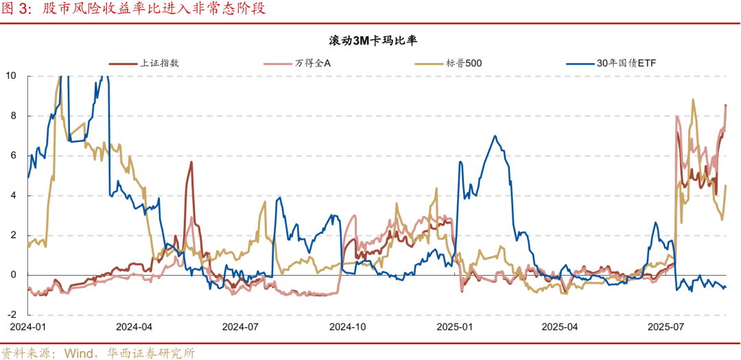 债市 | 迎风而行