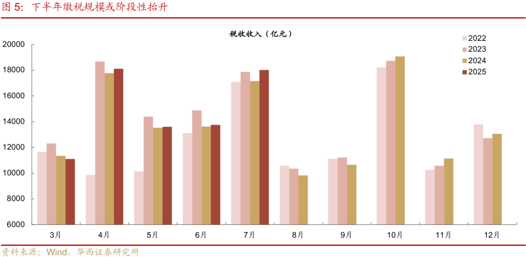 债市 | 迎风而行