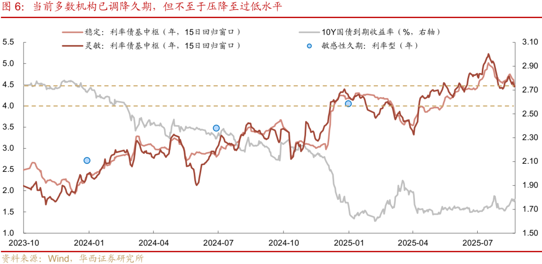 债市 | 迎风而行