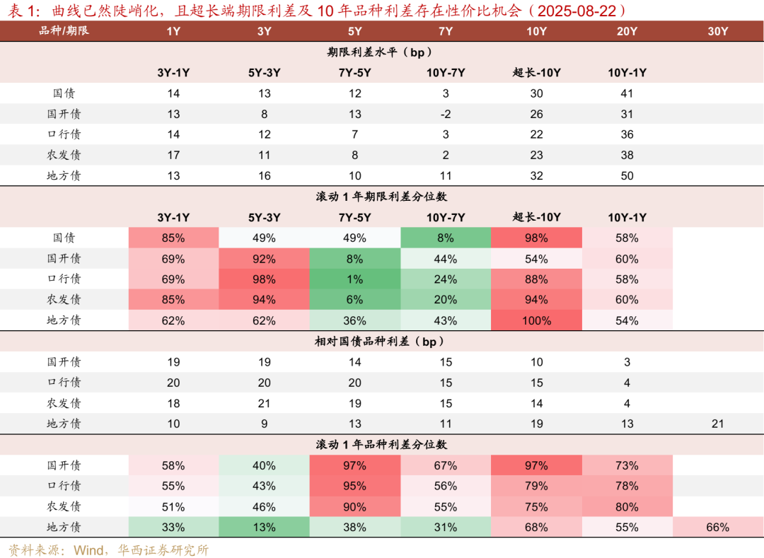 债市 | 迎风而行