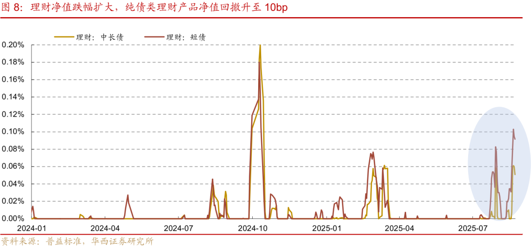 债市 | 迎风而行