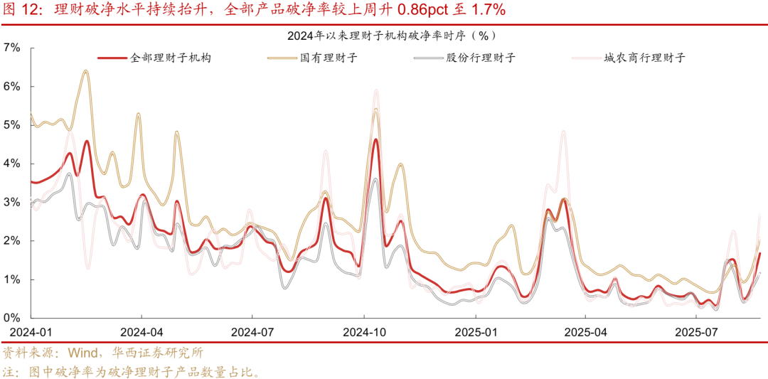 债市 | 迎风而行