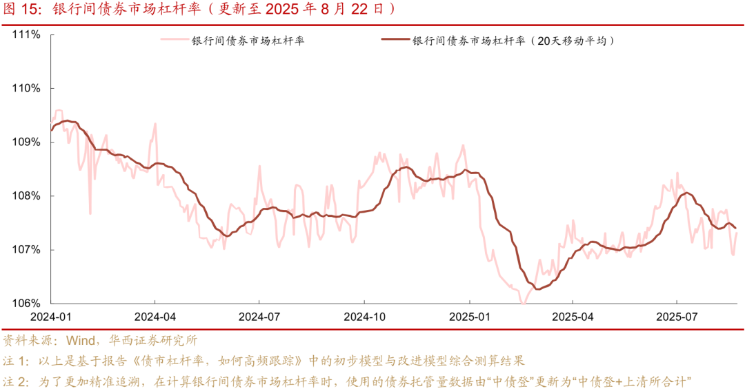 债市 | 迎风而行