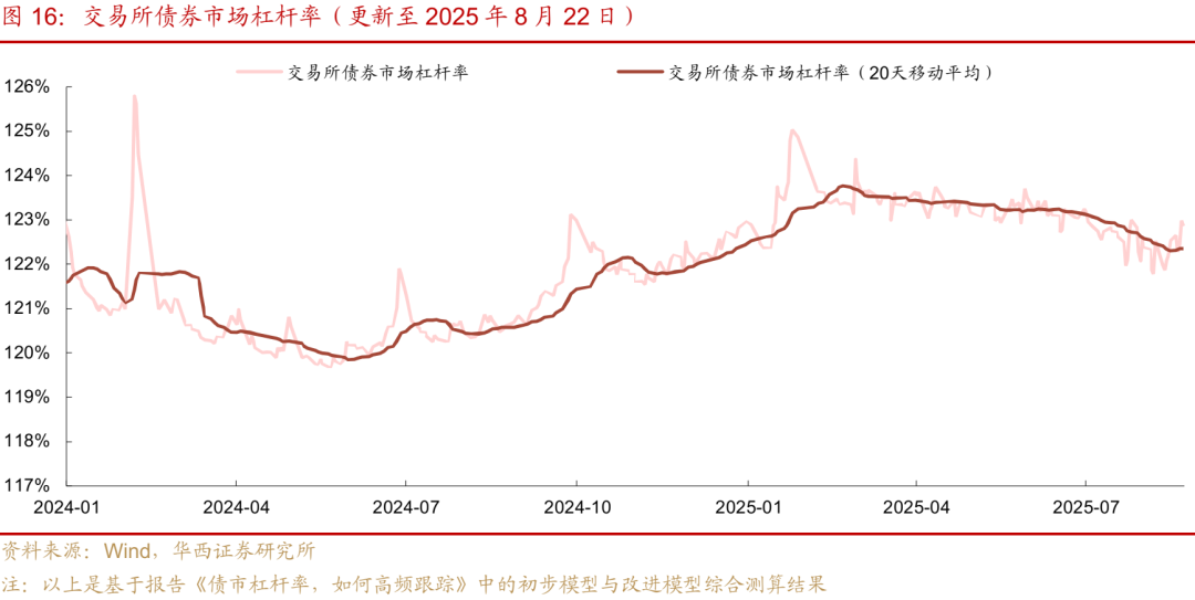 债市 | 迎风而行