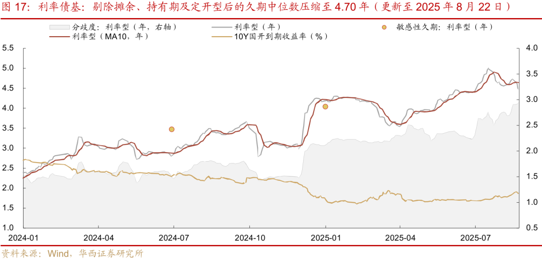 债市 | 迎风而行