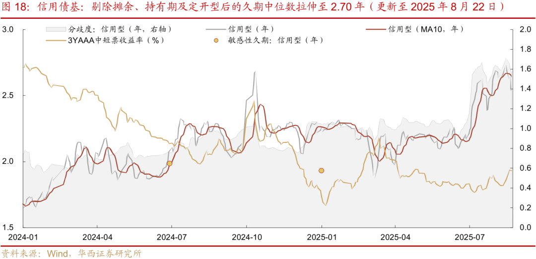 债市 | 迎风而行