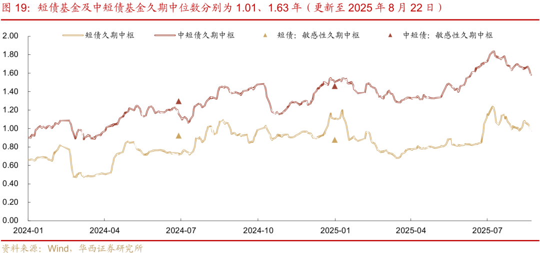 债市 | 迎风而行
