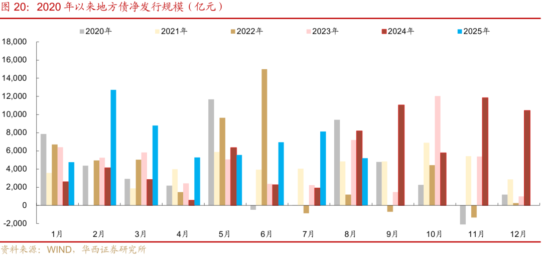 债市 | 迎风而行