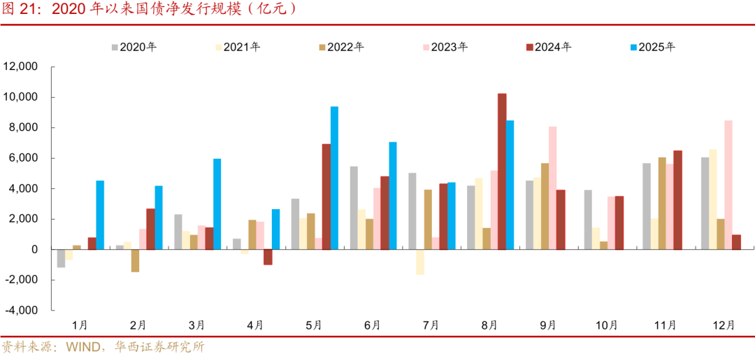 债市 | 迎风而行