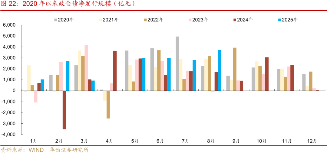 债市 | 迎风而行