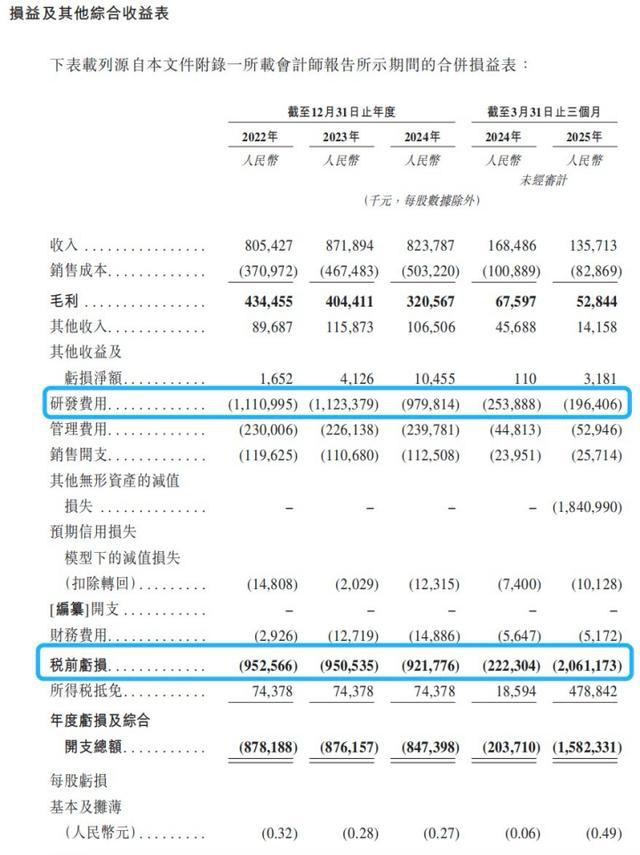阿里、上汽孵化的斑马智行IPO！估值220亿却遭前CFO深夜炮轰