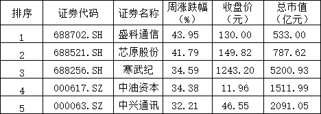 人工智能这轮超级行情，谁抢先冲击万亿市值？