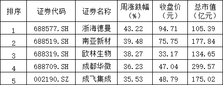 人工智能这轮超级行情，谁抢先冲击万亿市值？