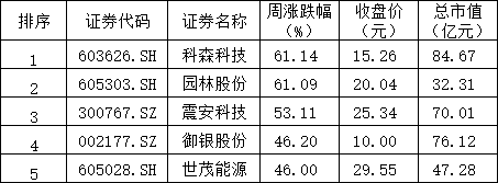 人工智能这轮超级行情，谁抢先冲击万亿市值？