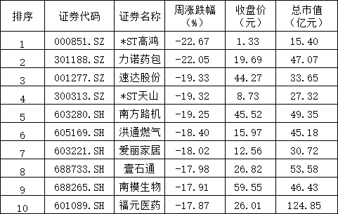 人工智能这轮超级行情，谁抢先冲击万亿市值？