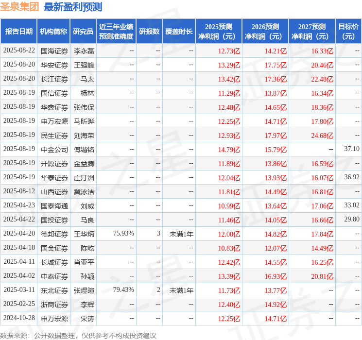 华龙证券:首次覆盖圣泉集团给予增持评级