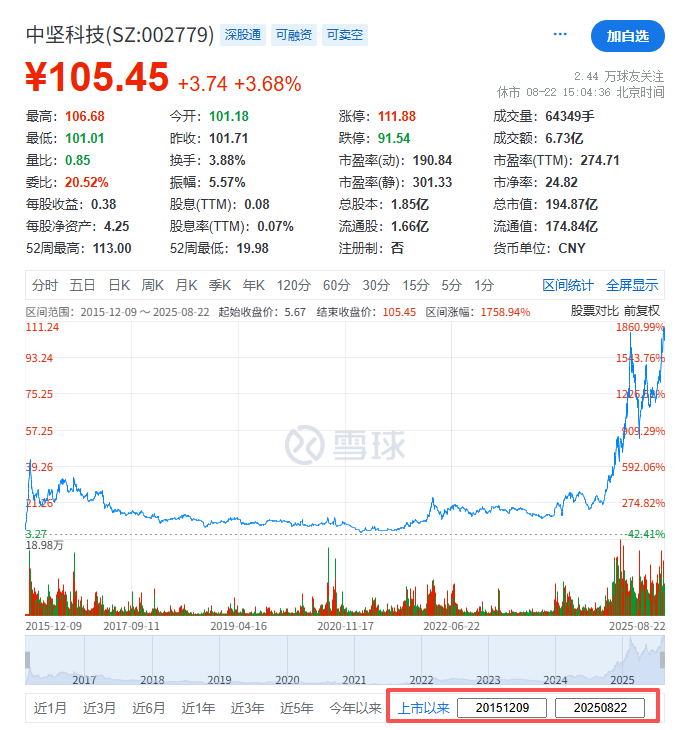 中坚科技,宣布赴香港IPO,冲刺A+H