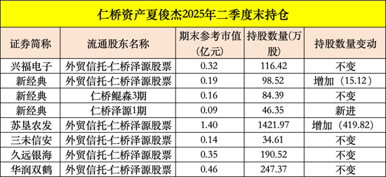 买入！买入！葛卫东、冯柳、杨东，看上这些股