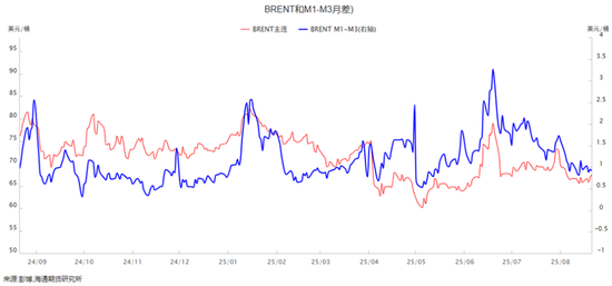 油价周线收涨，延续多空相持局面，等待更多指引