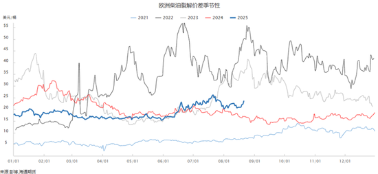 油价周线收涨，延续多空相持局面，等待更多指引